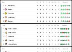 Enlace a Curiosidad de las 4 grandes ligas. Ninguno apostaba que estos fueran los líderes