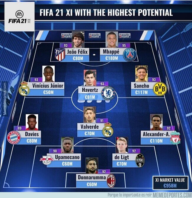 1119398 - Este es el mejor 11 de jóvenes con mayor potencial en FIFA 21