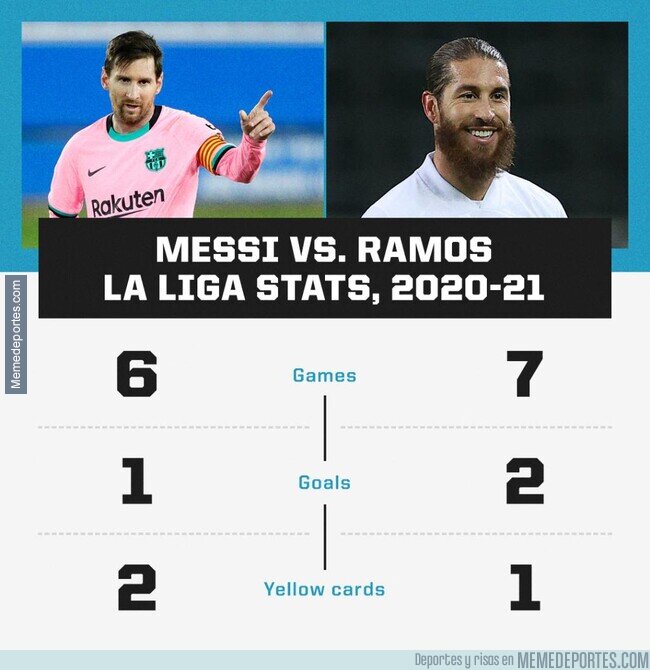 1119636 - Esta comparativa entre Messi y Ramos...