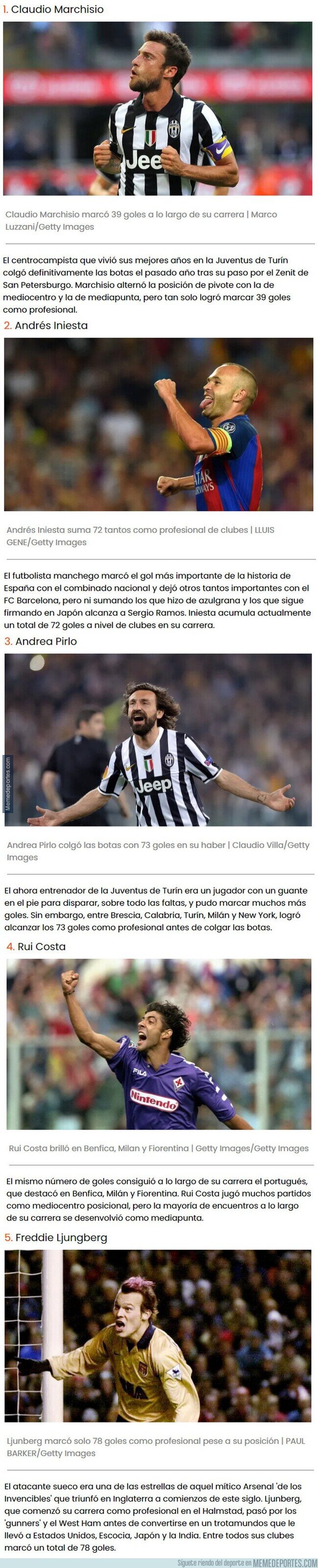 1119845 - Centrocampistas y delanteros históricos que suman menos goles que Sergio Ramos