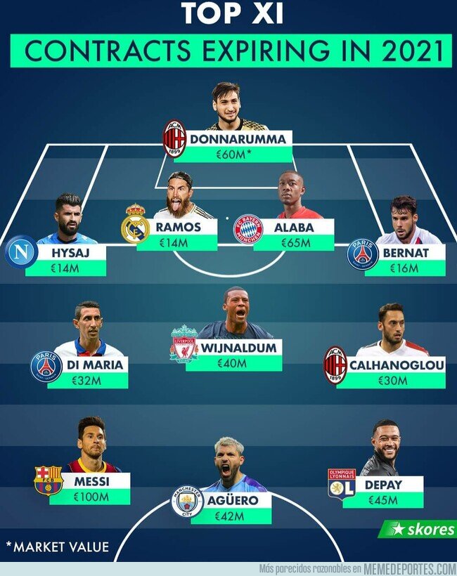 1120502 - El 11 ideal de jugadores que acaban contrato en 2021