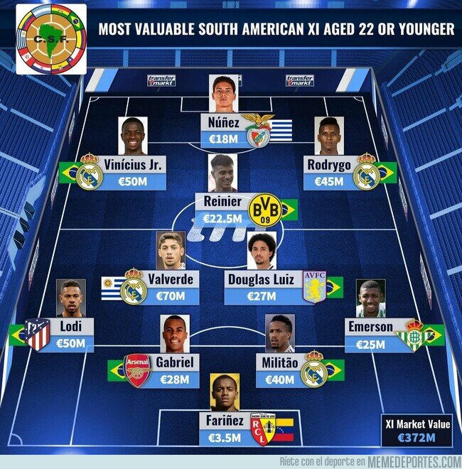 1120772 - El 11 de talentos sudamericanos más valioso