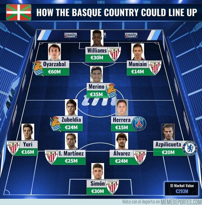 1120808 - Así sería el 11 de una hipotética selección vasca