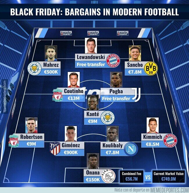 1121311 - El 11 ideal de jugadores que salieron muy baratos a sus clubes