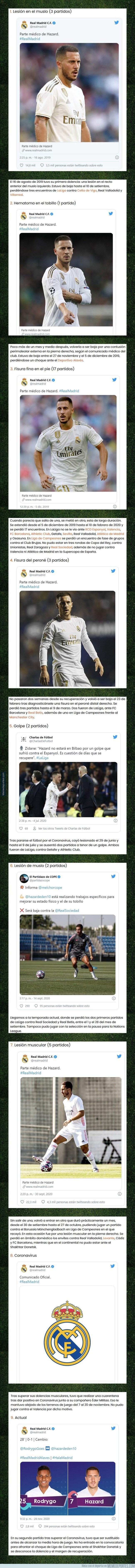 1121503 - Las 9 veces que Hazard fue baja en el Real Madrid desde su llegada