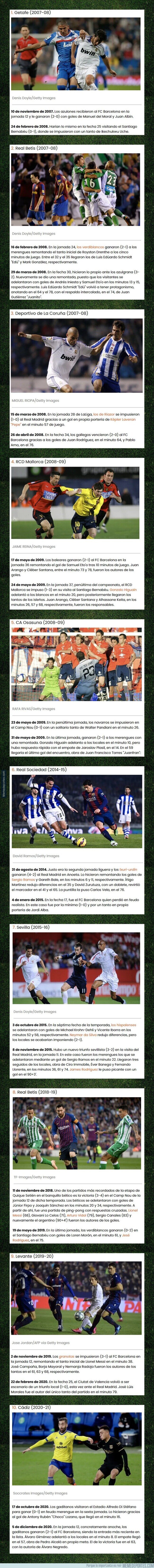 1122072 - Los últimos 10 equipos que vencieron al Barça y al Real Madrid en una misma temporada en LaLiga