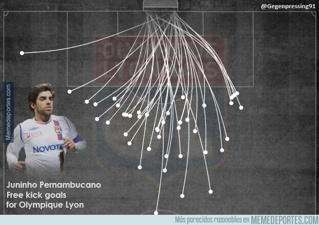 1122073 - Un gráfico de todos los tiros libres realizados por Juninho en Lyon
