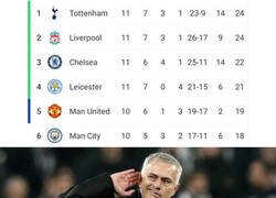Enlace a Mou tiene al Tottenham en lo más alto de la Premier