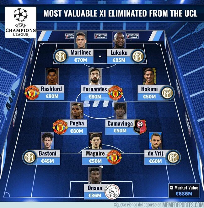 1122471 - El 11 ideal de jugadores que han quedado eliminados de la Champions