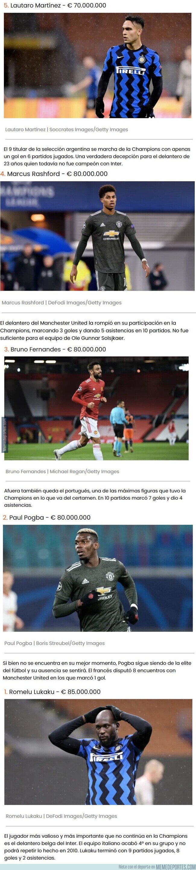 1122474 - Los jugadores más valiosos que quedaron fuera de la Champions League