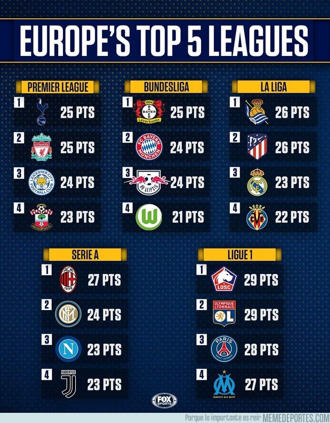 1122855 - Han cambiado las cosas últimamente