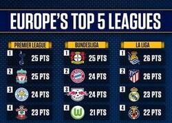 Enlace a Han cambiado las cosas últimamente