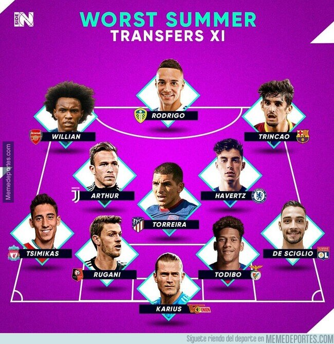 1123496 - El 11 de los peores fichajes que hicieron los clubes el verano pasado