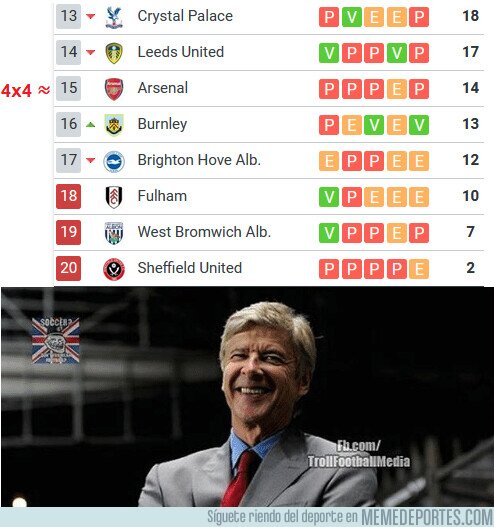 1123557 - El Arsenal casi cuarto