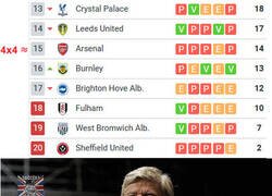 Enlace a El Arsenal casi cuarto