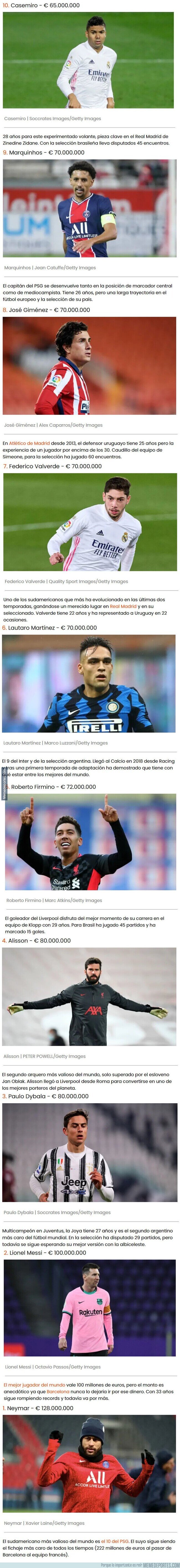 1123585 - Estos son los 10 futbolistas sudamericanos más caros del mundo en la actualidad