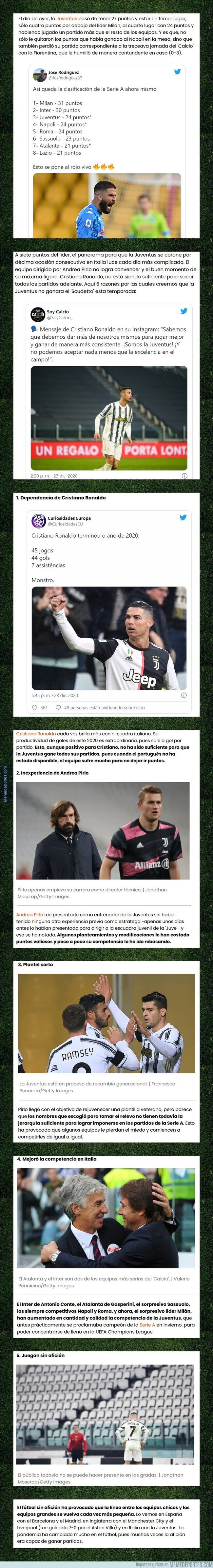 1123670 - Varias razones por las que la Juventus no ganará la Serie A por décimo año consecutivo