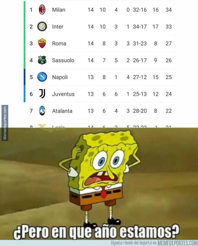 1123678 - El Milan lidera la Serie A como en tiempos pasados