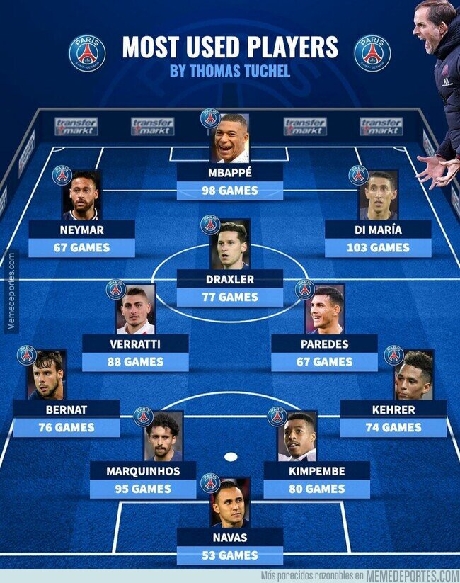 1123681 - El 11 de los jugadores más utilizados por Tuchel en el PSG que le ha costado el puesto