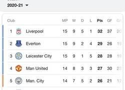 Enlace a Ningún londinense entre el top 6 de Inglaterra. Tengo miedo.