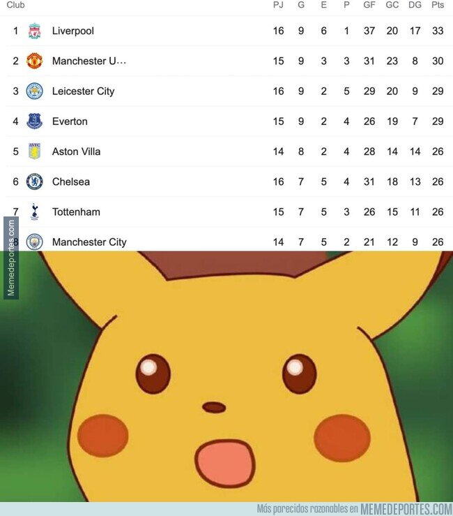 1124128 - Y así cierra la Premier este 2020