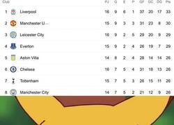 Enlace a Y así cierra la Premier este 2020