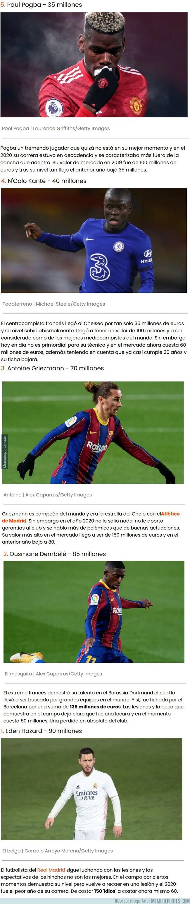 1124448 - La brutal lista de jugadores que más se devaluaron en el año 2020