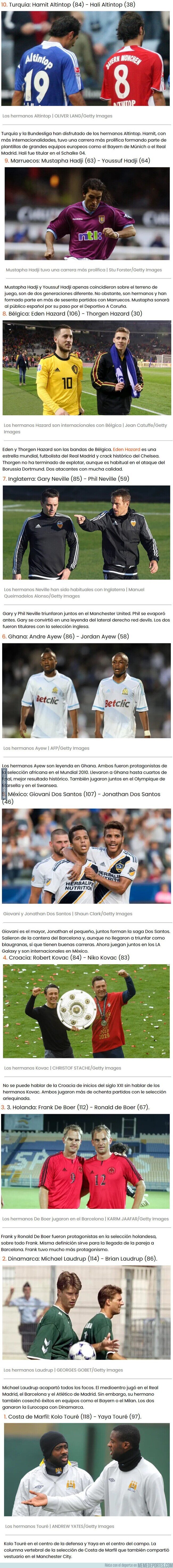 1124459 - Los 10 hermanos con más partidos con sus selecciones