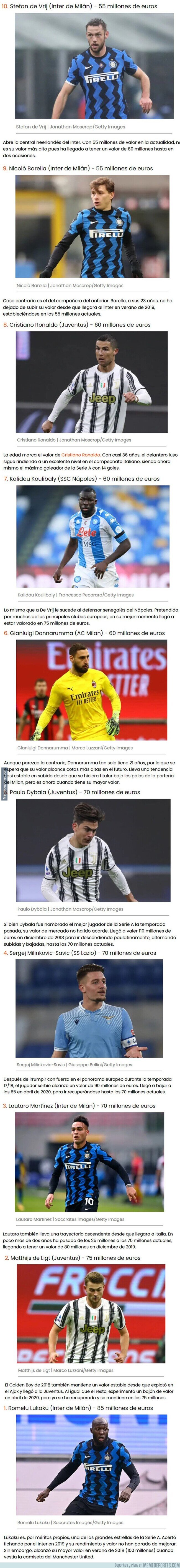 1124807 - Estos son los 10 jugadores con mayor valor de mercado de la Serie A