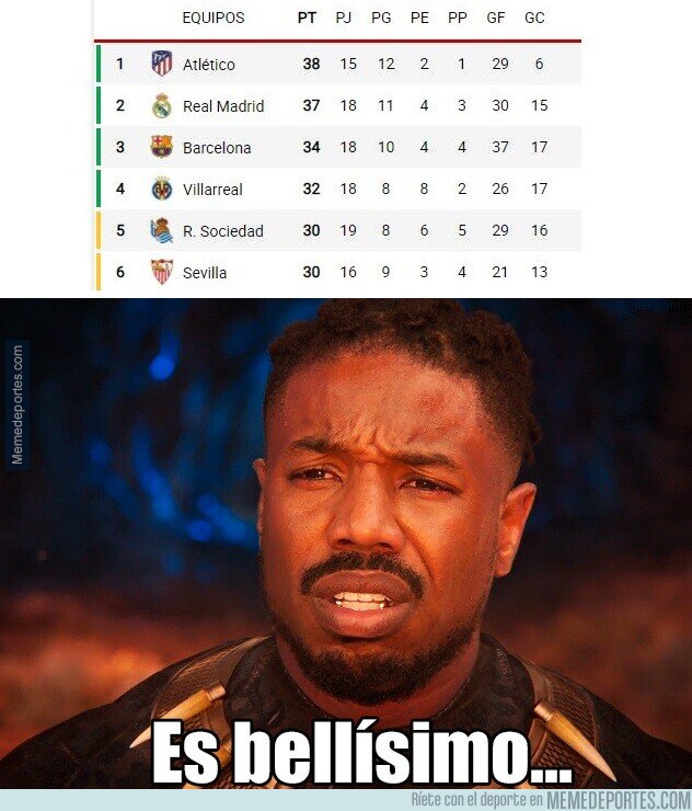 1124910 - Líderes con tres partidos menos....