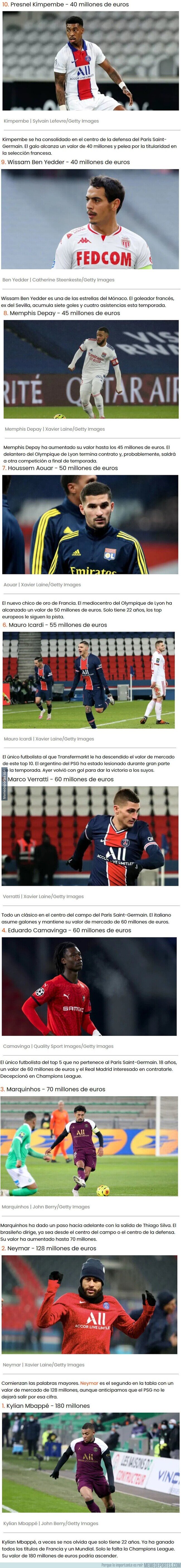1124938 - Estos son los futbolistas con mayor valor de mercado de la Ligue 1