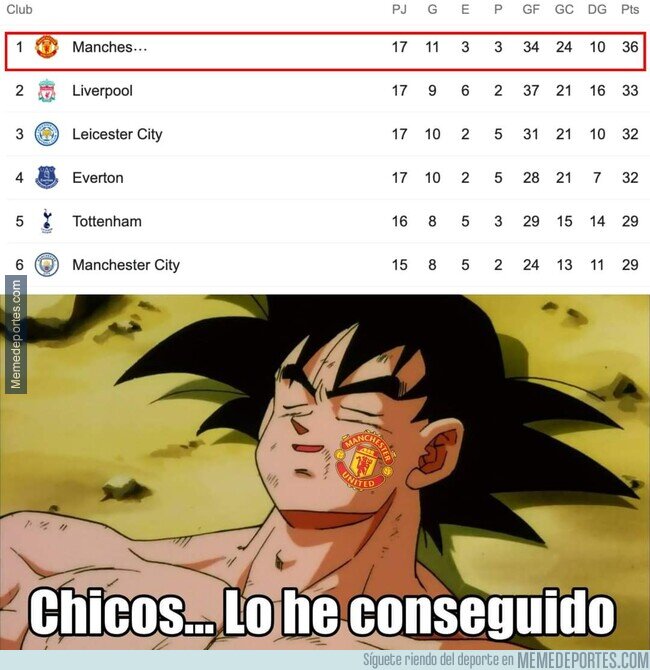 1125036 - United nuevo líder de la Premier