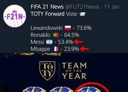 Enlace a Mbappe colado en el 11 del año del FIFA a pesar de tener menos votos que Messi. Y así, una nueva leyenda del marketing ha nacido