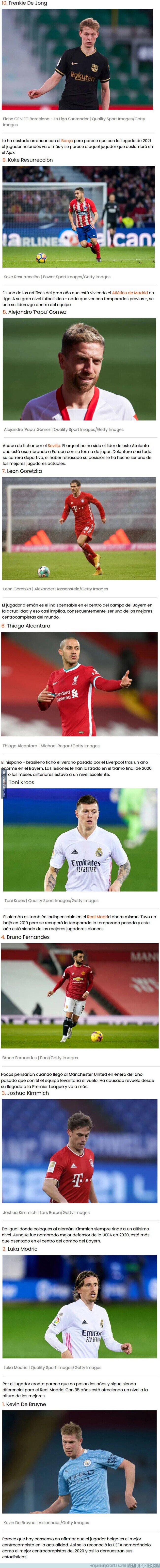 1126529 - Los mejores 10 centrocampistas del fútbol europeo en la actualidad