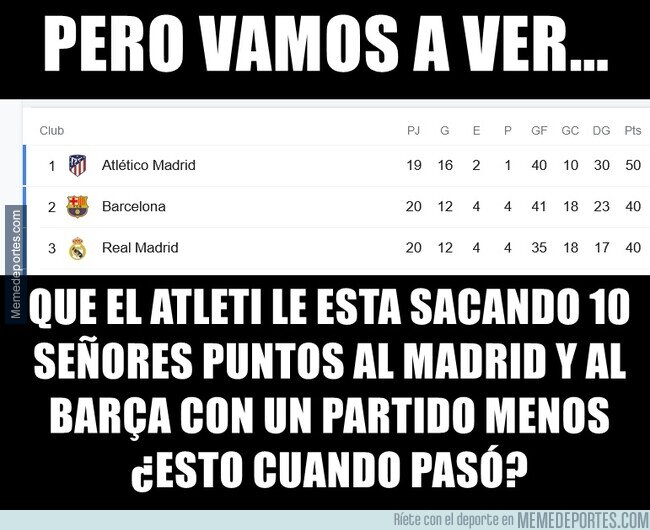 1126854 - Creo que no hemos dimensionado como se debe lo que esta haciendo el Atleti