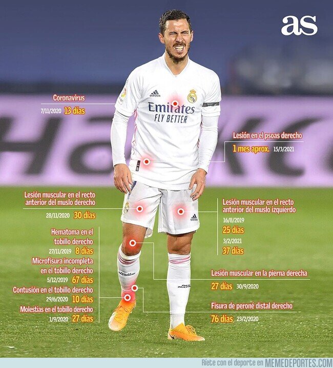 1130383 - Todas las lesiones de Hazard con el Madrid. No da basto.
