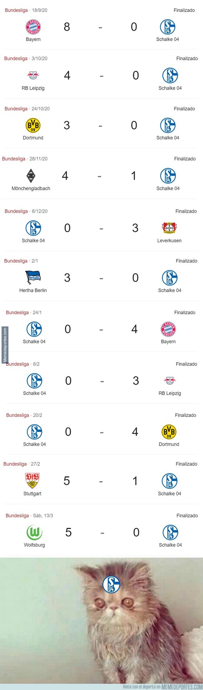1130397 - El Schalke 04 esta temporada. Un cataclismo.