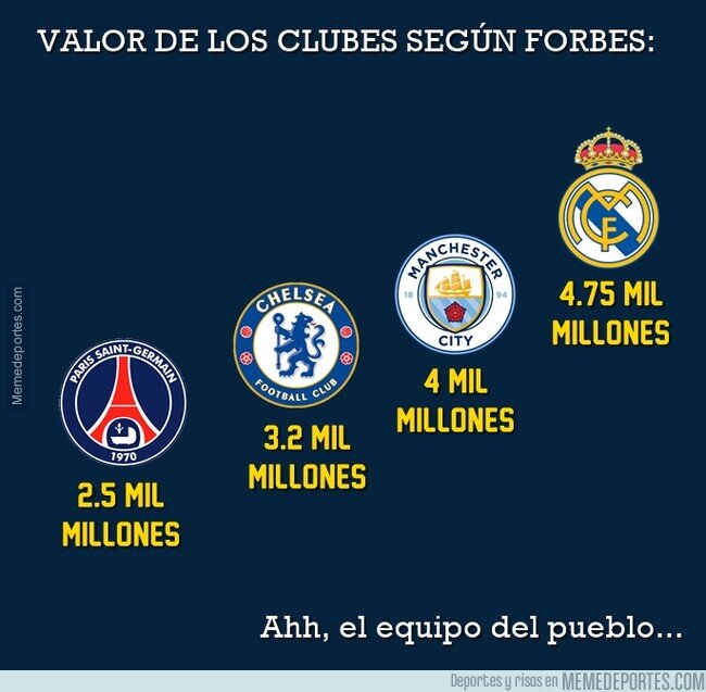 1132783 - Real Madrid es literalmente el club más rico de los 4 clasificados. Y te están vendiendo justo lo contrario...