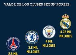 Enlace a Real Madrid es literalmente el club más rico de los 4 clasificados. Y te están vendiendo justo lo contrario...
