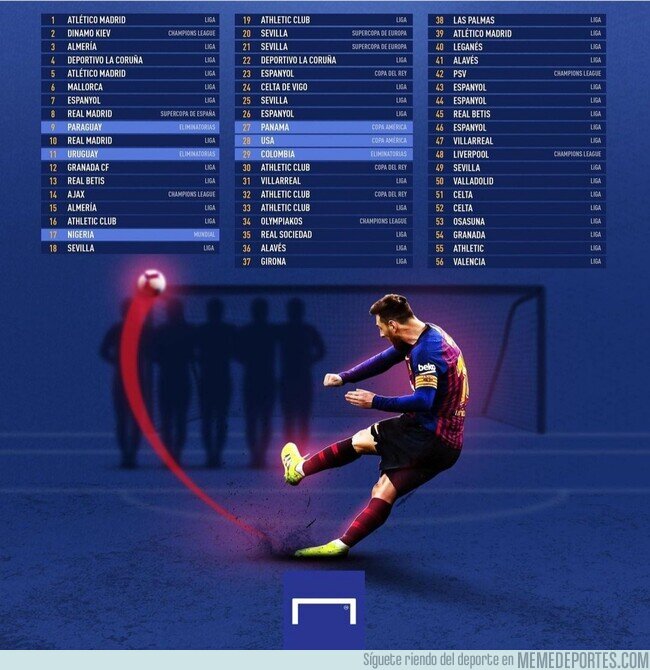1134257 - Todos los tiros libres que Messi ha anotado en su carrera, por @goalenespanol