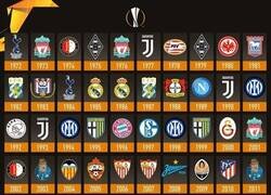 Enlace a ¿Quién ganará esta Europa League?