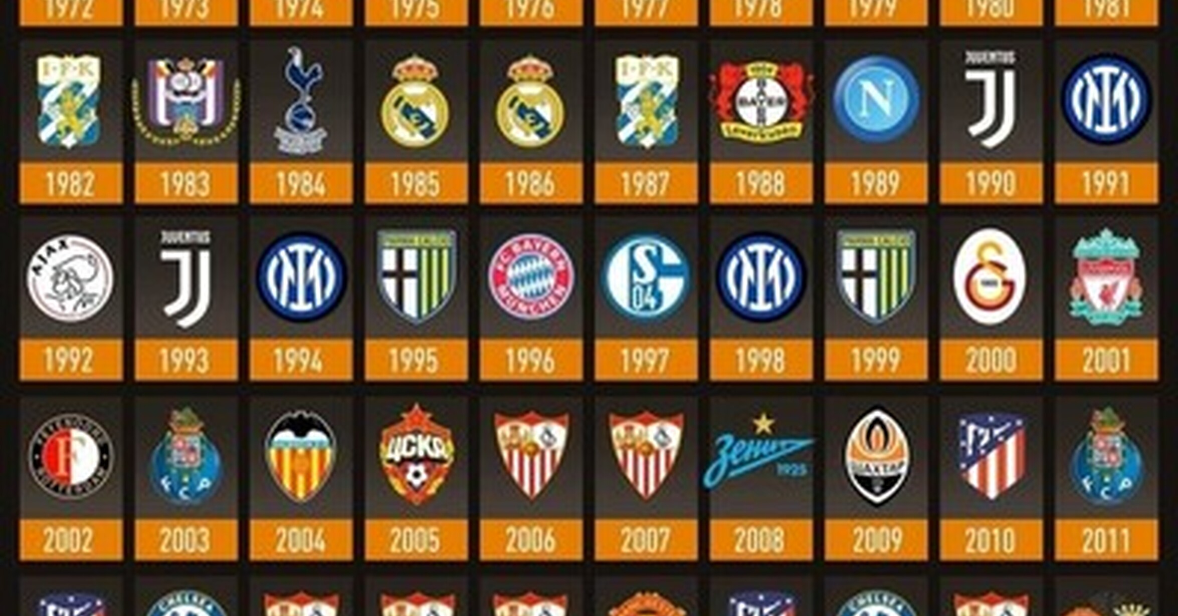 [ MEMEDEPORTES ] ¿Quién ganará esta Europa League?
