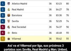 Enlace a El momento clave del Villarreal. Un resbalón y se le puede caer toda la temporada.