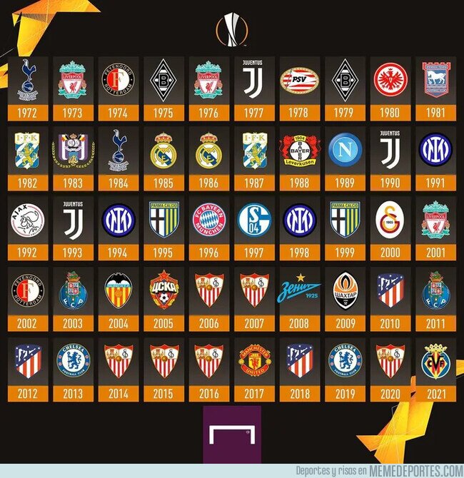 1136163 - Todos los campeones de Europa League. Nada mal para España, la verdad