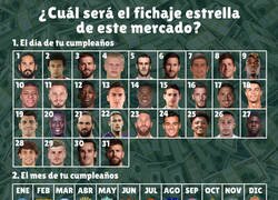 Enlace a ¿Cuál será el fichaje estrella de este mercado?