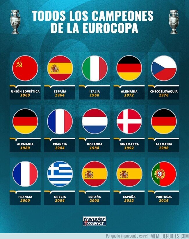 1137257 - Todos los campeones de la Eurocopa