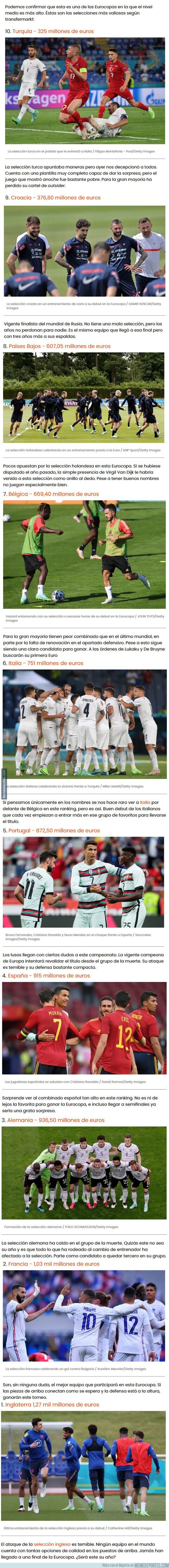 1137272 - Estas son las selecciones nacionales más valiosas que vamos a ver jugar en esta Eurocopa