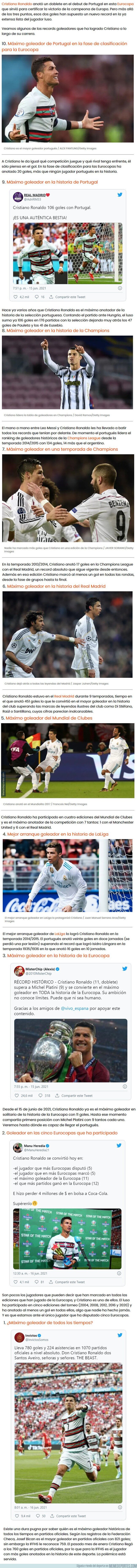 1137633 - Los grandes récords goleadores que ha logrado Cristiano Ronaldo en su carrera