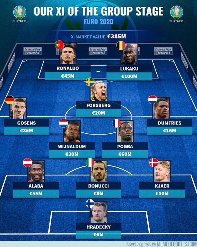 1138187 - El 11 ideal de la fase de grupos de la Euro2020