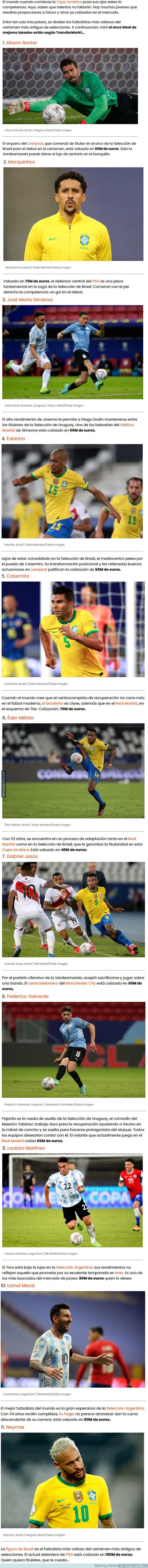 1138212 - Este es el 11 ideal de jugadores más valiosos de la Copa América 2020